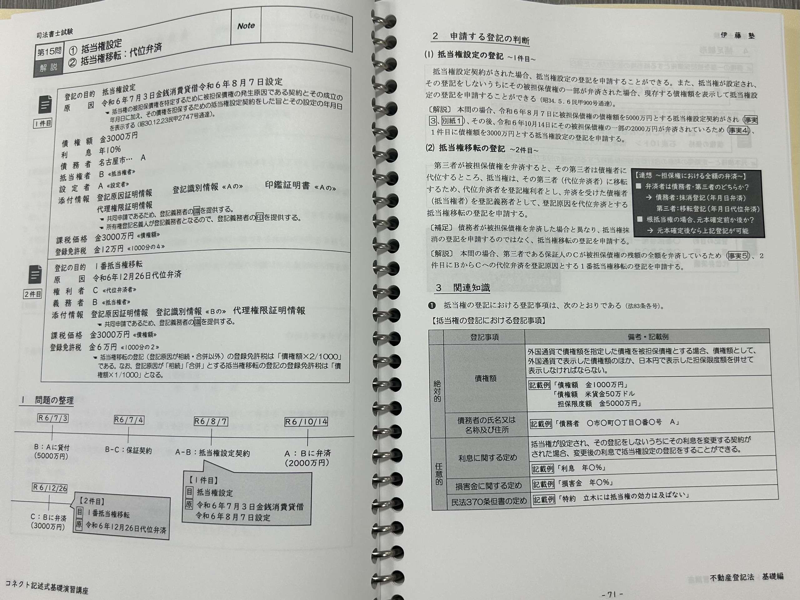 2025年合格目標 コネクト記述式 基礎演習講座 | 対策講座案内 | 司法