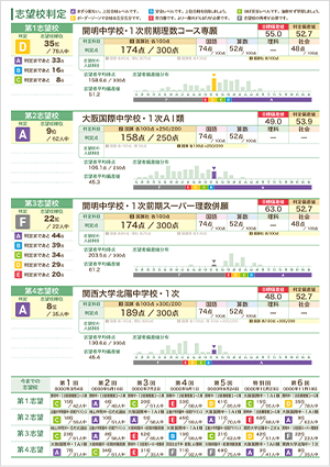 五ツ木・駸々堂模試とは | 五ツ木書房