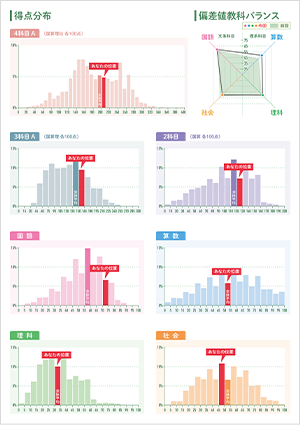 五ツ木・駸々堂模試とは | 五ツ木書房