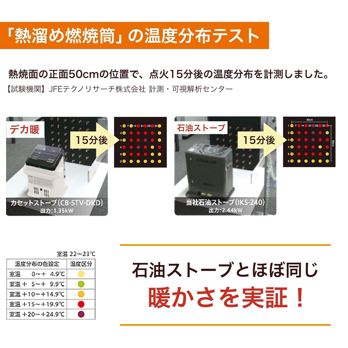 イワタニの公式オンラインショップ｜カセットガスストーブ ハイパワー