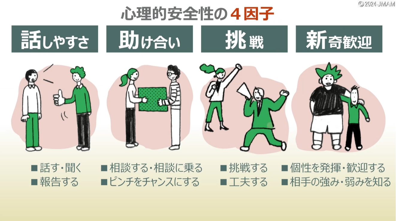 チーム全員でつくる「心理的安全性」』を2024年12月26日より開講