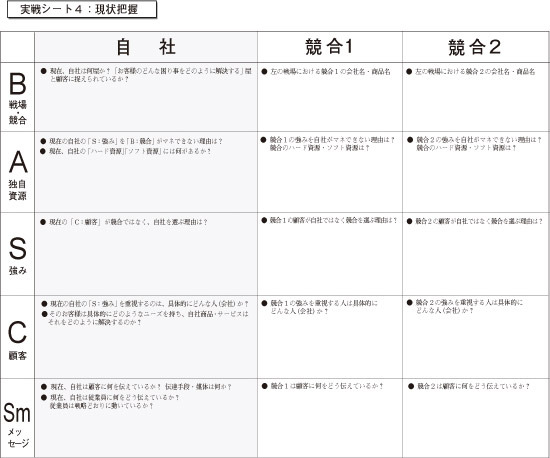 経営のすべてを顧客視点で貫く《社長の最強武器》戦略BASiCS