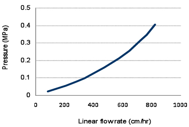 セルファインMAXイオン交換クロマトグラフィー | 高流速で高吸着を実現
