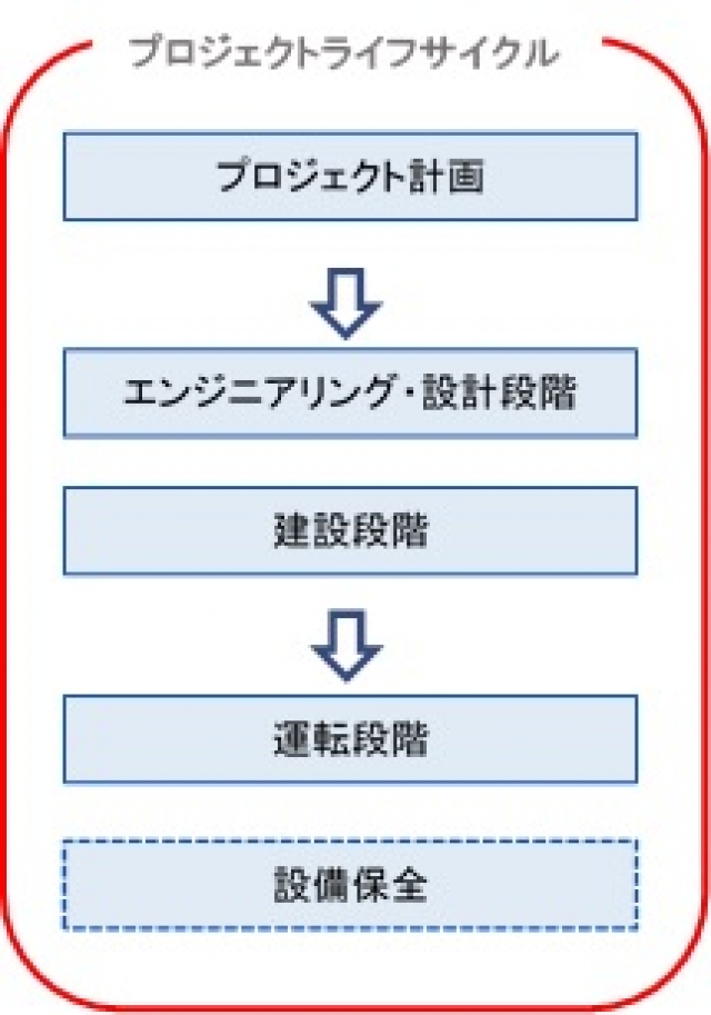 国内プロセス・セーフティー・アセスメント業務｜日本実績紹介（詳細