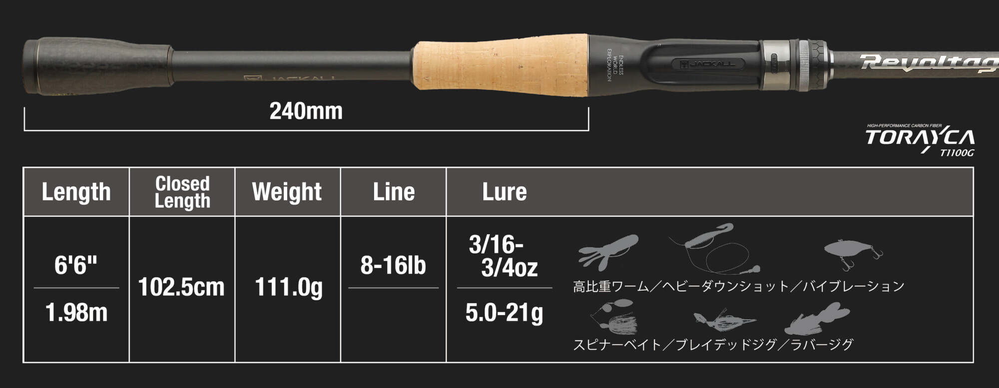 Revoltage 2pcs Model / リボルテージ ツーピースモデル2 - FRESH