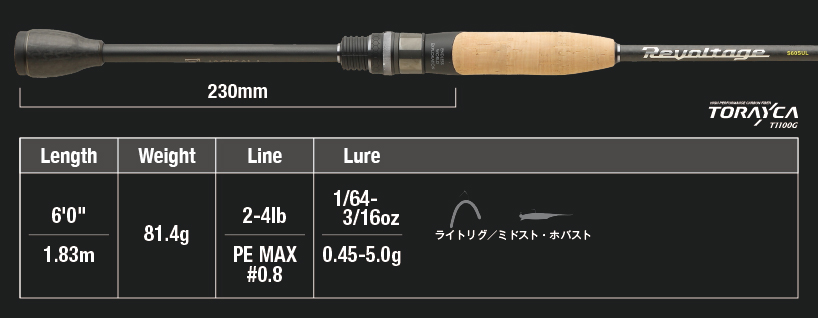 f3255492274b57f26d8038c4dd5a8e