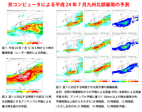 超高精度メソスケール気象予測の実証＜研究開発課題＜HPCI 戦略