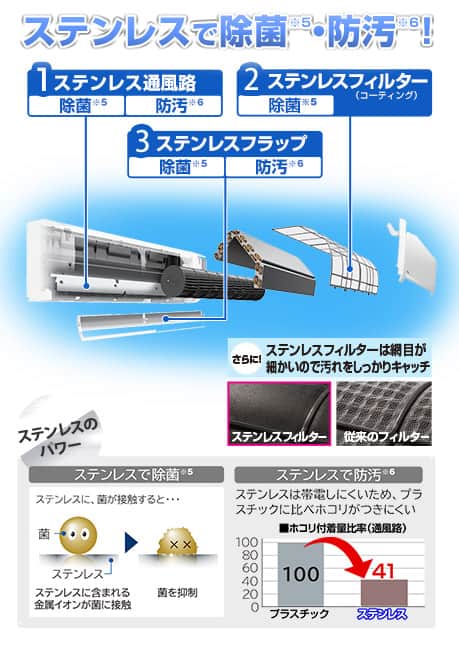 日立 エアコン ルームエアコン 白くまくん DTシリーズ 主に6畳 RAS