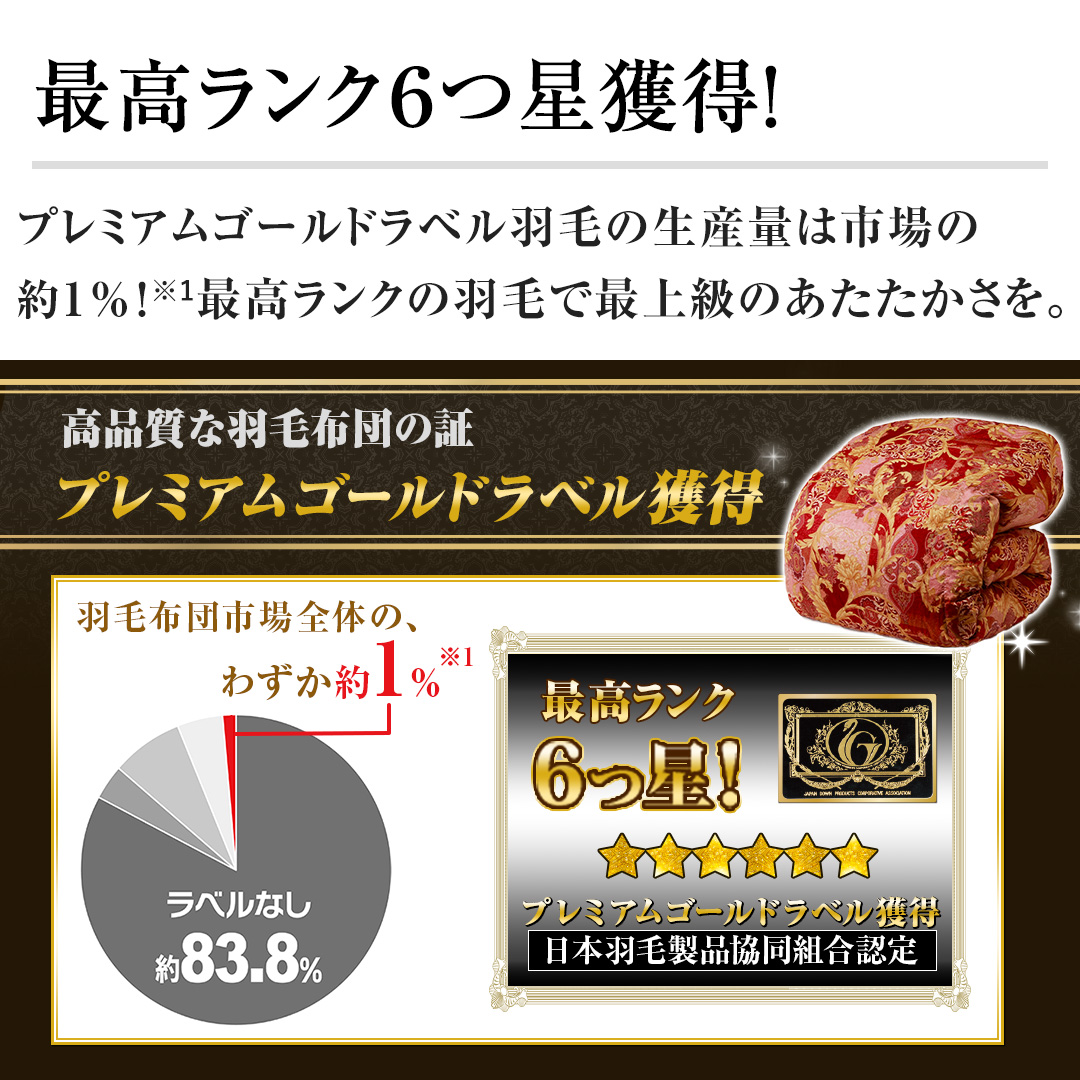 モリリン 布団・快眠グッズ プレミアム羽毛布団 シングルロング