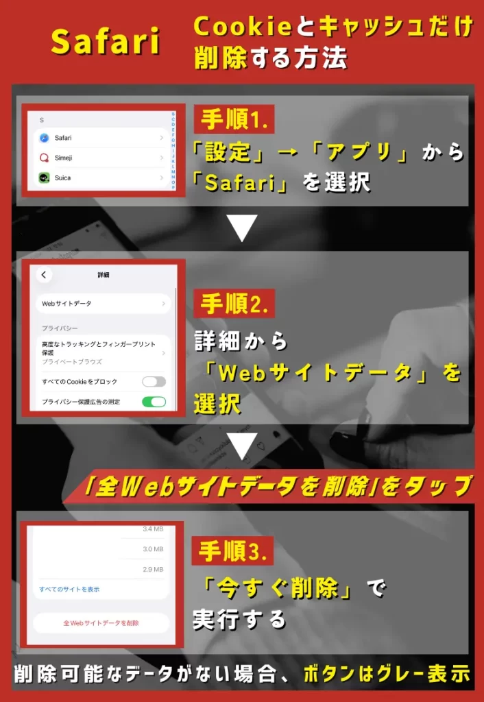 楽天モバイルの三木谷キャンペーンでエラーが出たら？6つの対処法