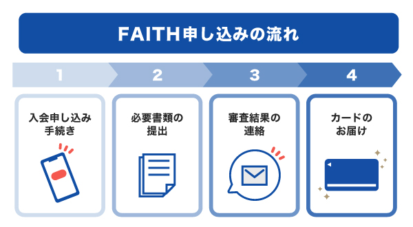 おまとめローンは他社解約なしだと契約違反になる？リスクや利用時の