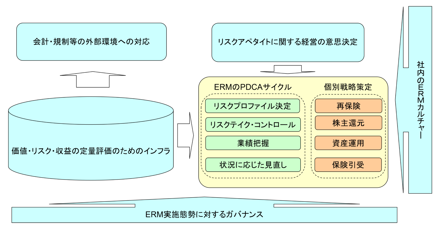 経済価値ベースのソルベンシー規制（ESR規制）の保険業界への導入
