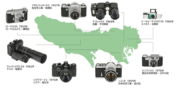 日本カメラ博物館 JCII Camera Museum：特別展「Camera・Made in TOKYO」