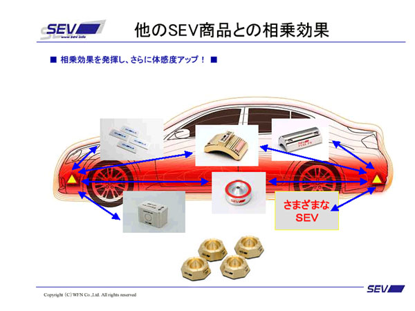 7ぶりの更新製品、Sブロック3D