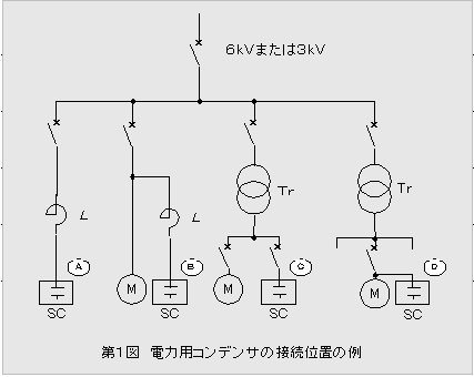 力率改善はどのように行うのが良いか | 音声付き電気技術解説講座
