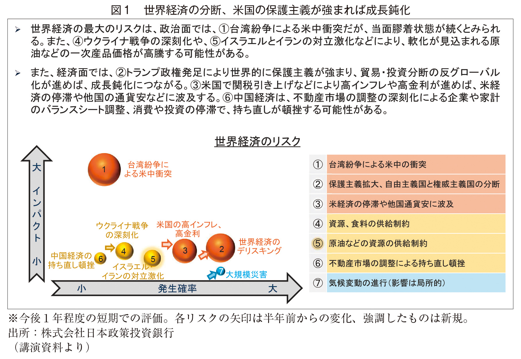 2025年の経済と産業（DX、GX、SX）の行方 | 一般財団法人 日本経済研究所