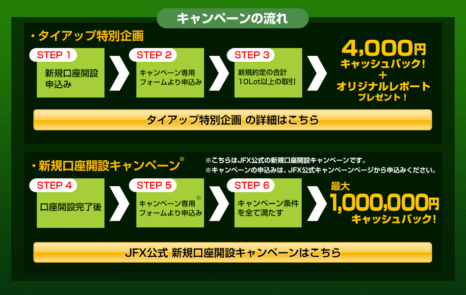 小林芳彦×JFX Twitter特別企画｜【JFX】