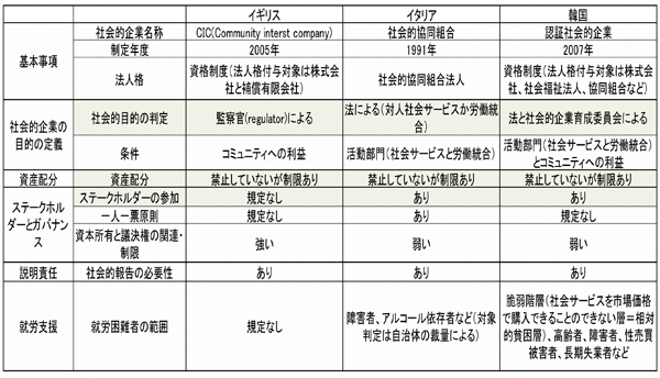 講演4＞「若者統合型社会的企業」の可能性と課題： 第54回労働政策