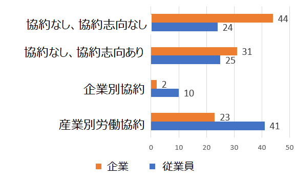 ドイツにおける現在の労使紛争と団体交渉の結果（ドイツ：2024年7月