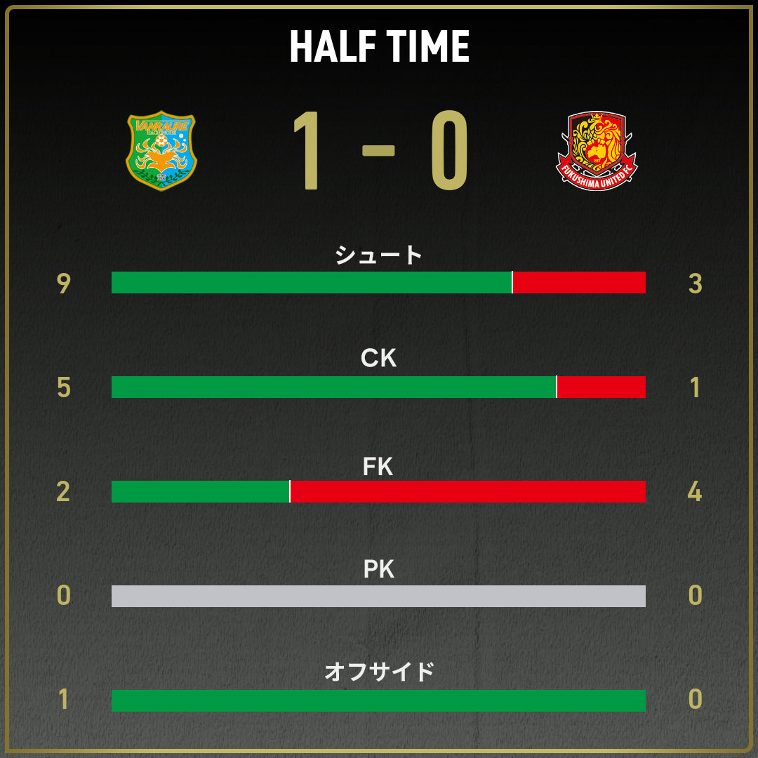 公式】八戸vs福島のテキスト速報（明治安田J3リーグ第28節：2025年9