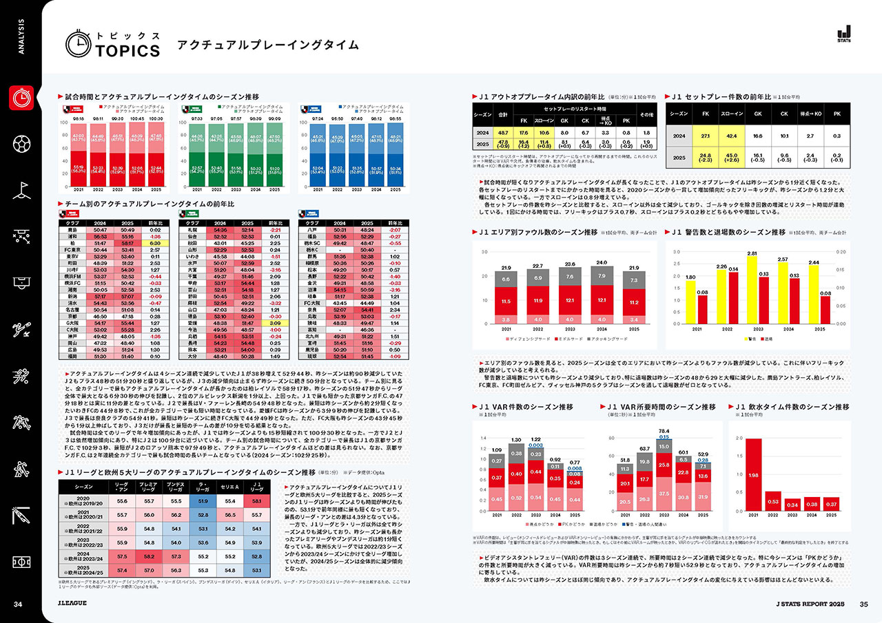公式】2025シーズンのJリーグをデータで振り返る「J STATS REPORT