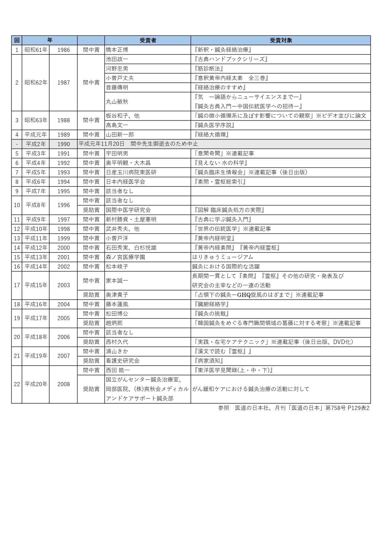 間中喜雄先生について - 一般財団法人 東方医療振興財団 日本東方医学会