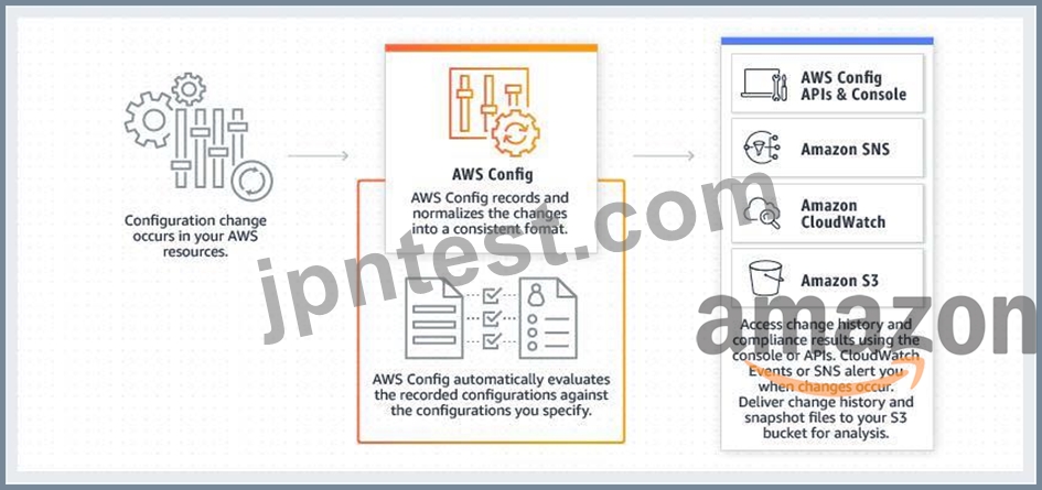 AWS Certified Solutions Architect認定 SAA-C03日本語試験問題集