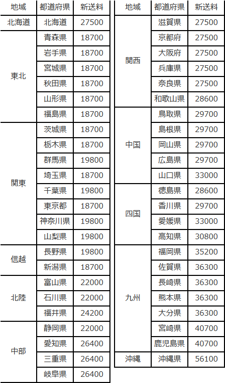配送料金 | JPN トライク倶楽部