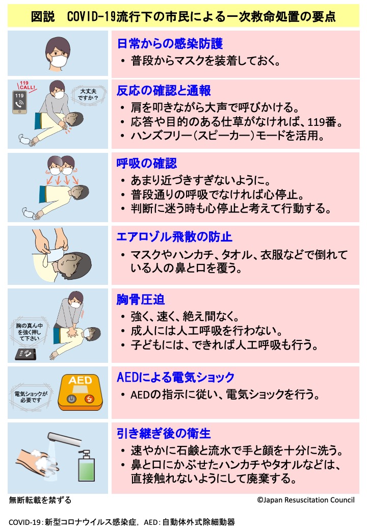 病院における新型コロナウイルス感染症対応救急蘇生法マニュアル - JRC