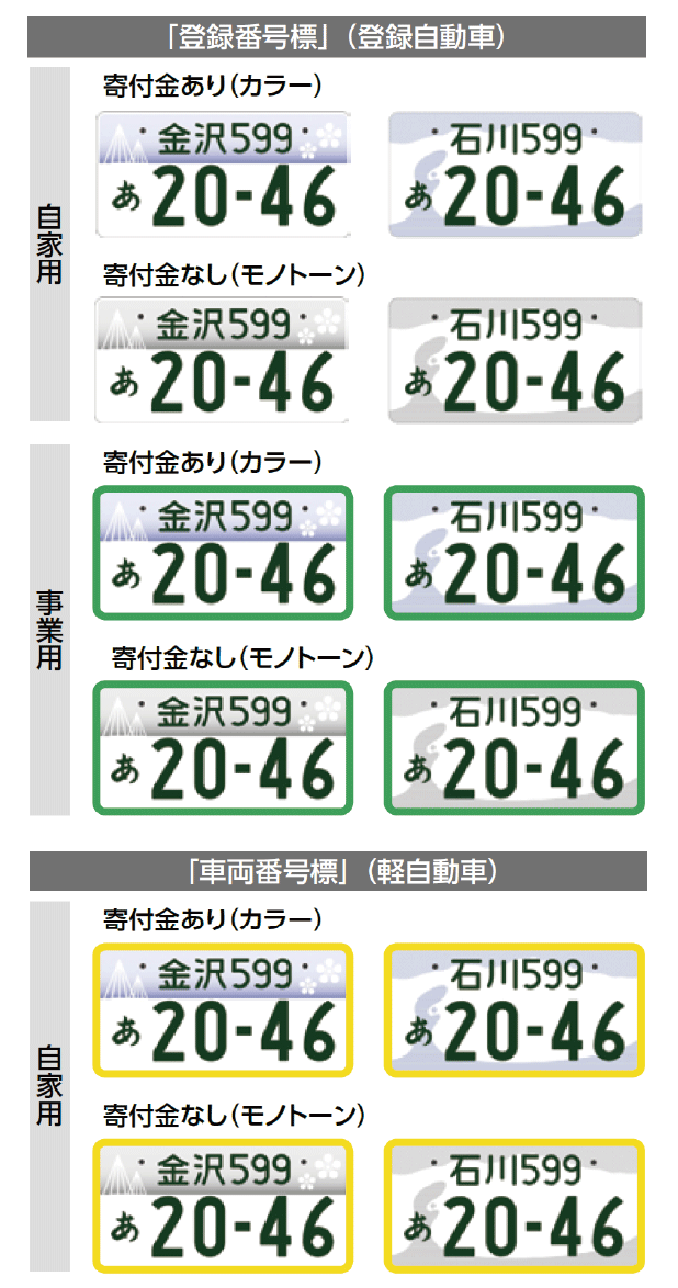 自動車ナンバー | 一般社団法人 石川県自動車整備振興会・石川県自動車