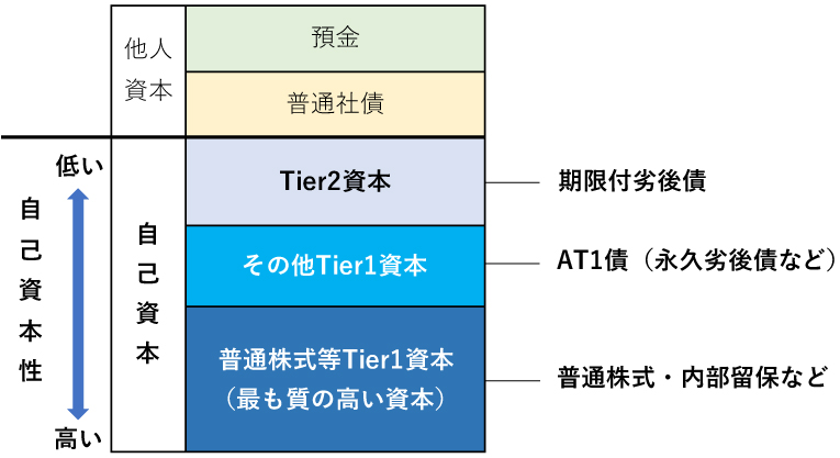 メガバンク発行の米ドル建債券ってどうなの？ | 外国債券 | JTG証券