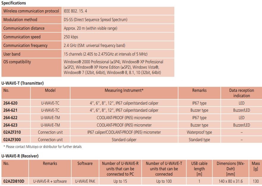 264-623 Mitutoyo - TRANSMITTER Only - for Micrometers & Calipers