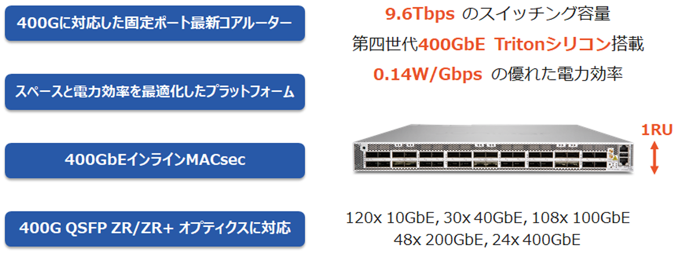 コアネットワークに最適な性能を提供！400GbEにも対応する最新ルーター