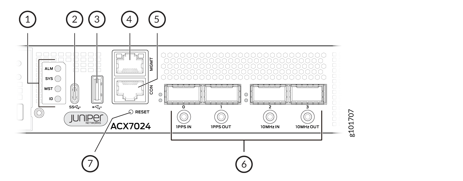 ACX7024 and ACX7024X Chassis | Juniper Networks
