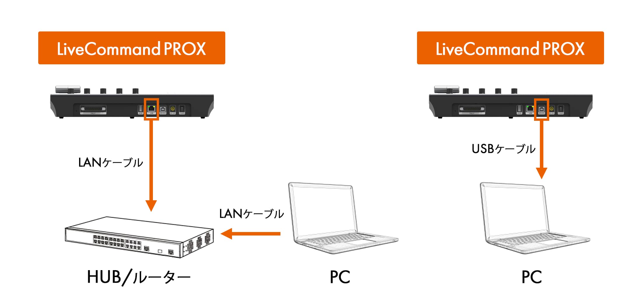 JUNS J-LCPROX LiveCommand PROX - 業務用撮影・映像・音響・ドローン