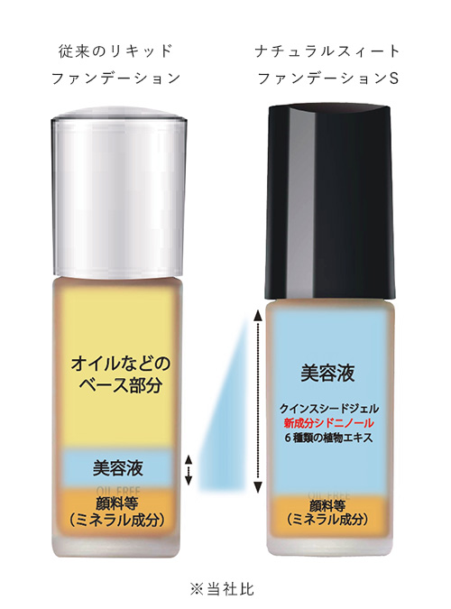 サンスクリーン エマルジョン｜日焼け止め｜SKIN CARE｜JUPON