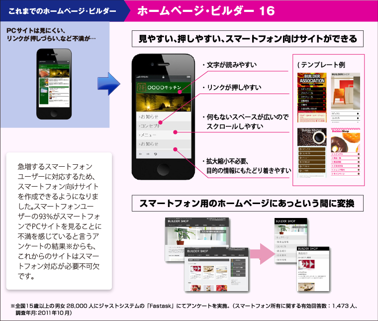 ホームページ・ビルダー 16」とあなたがお持ちのホームページ