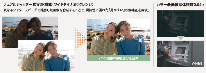 HDネットワークカメラ VN-H68 | ネットワークカメラシステム | JVC