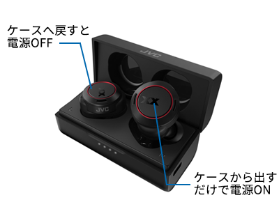 ワイヤレスステレオヘッドセット HA-XC91T | 製品一覧 | ヘッドホン