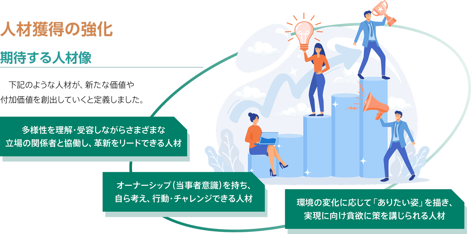 特集3 人的資本経営の推進｜サステナビリティリポート｜JX金属