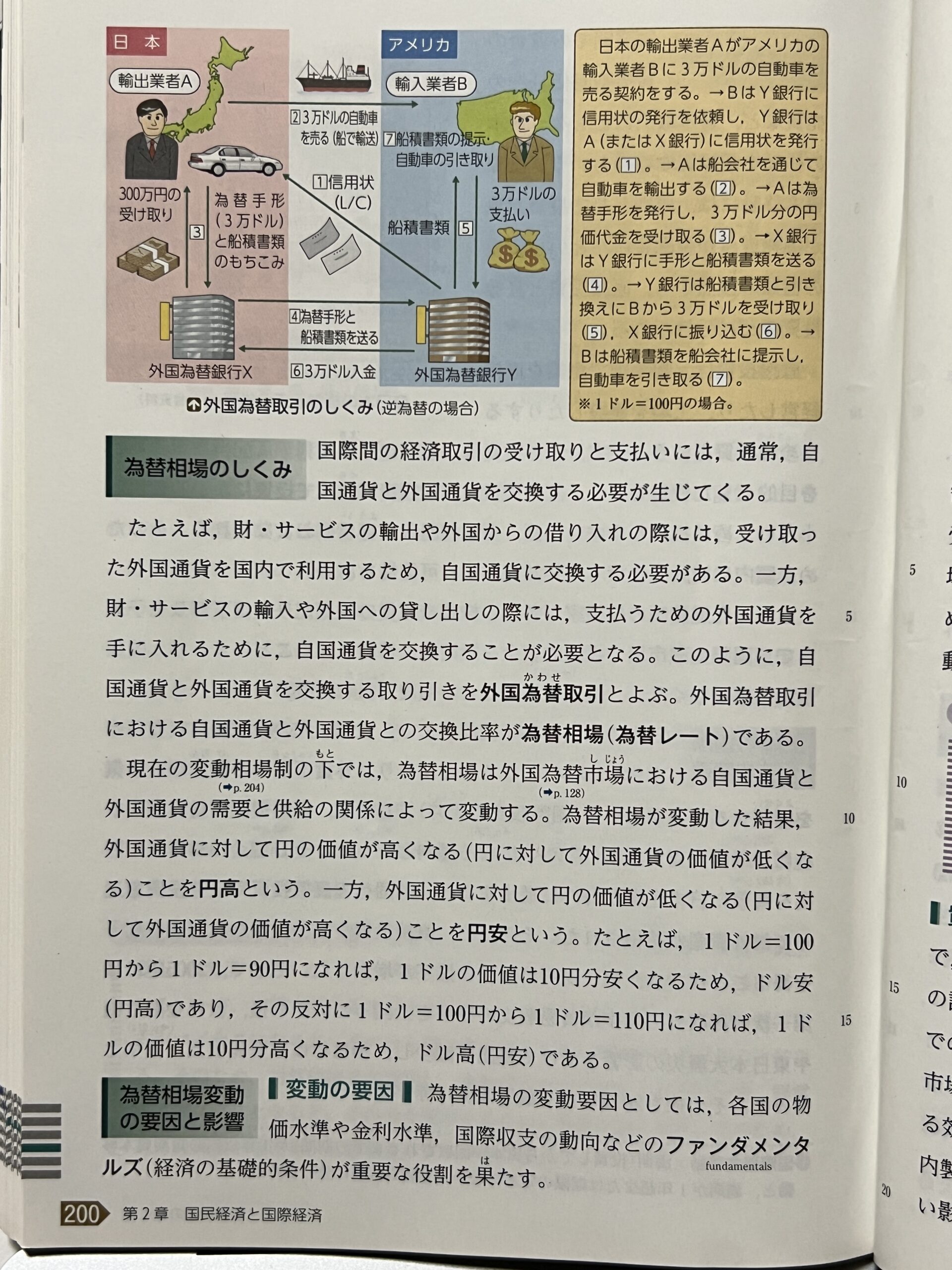 政治経済」教科書200ページ目の要約。やっときた！ – 受験塾家庭教師