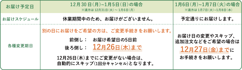 配送の遅延と年末年始のスケジュールについて | 坂ノ途中 | 100年先も