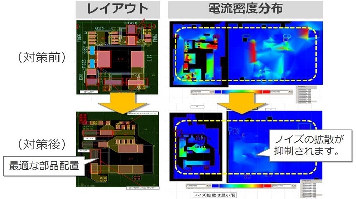 PI解析｜パワーインテグリティ（PI）｜製品・技術情報・豆知識