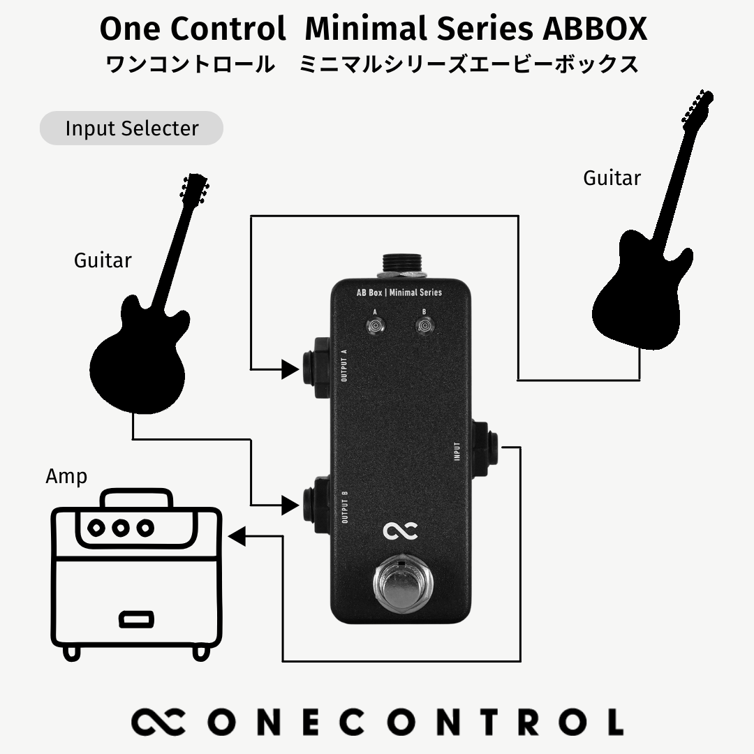 One Control Minimal Series AB Box – OneControl