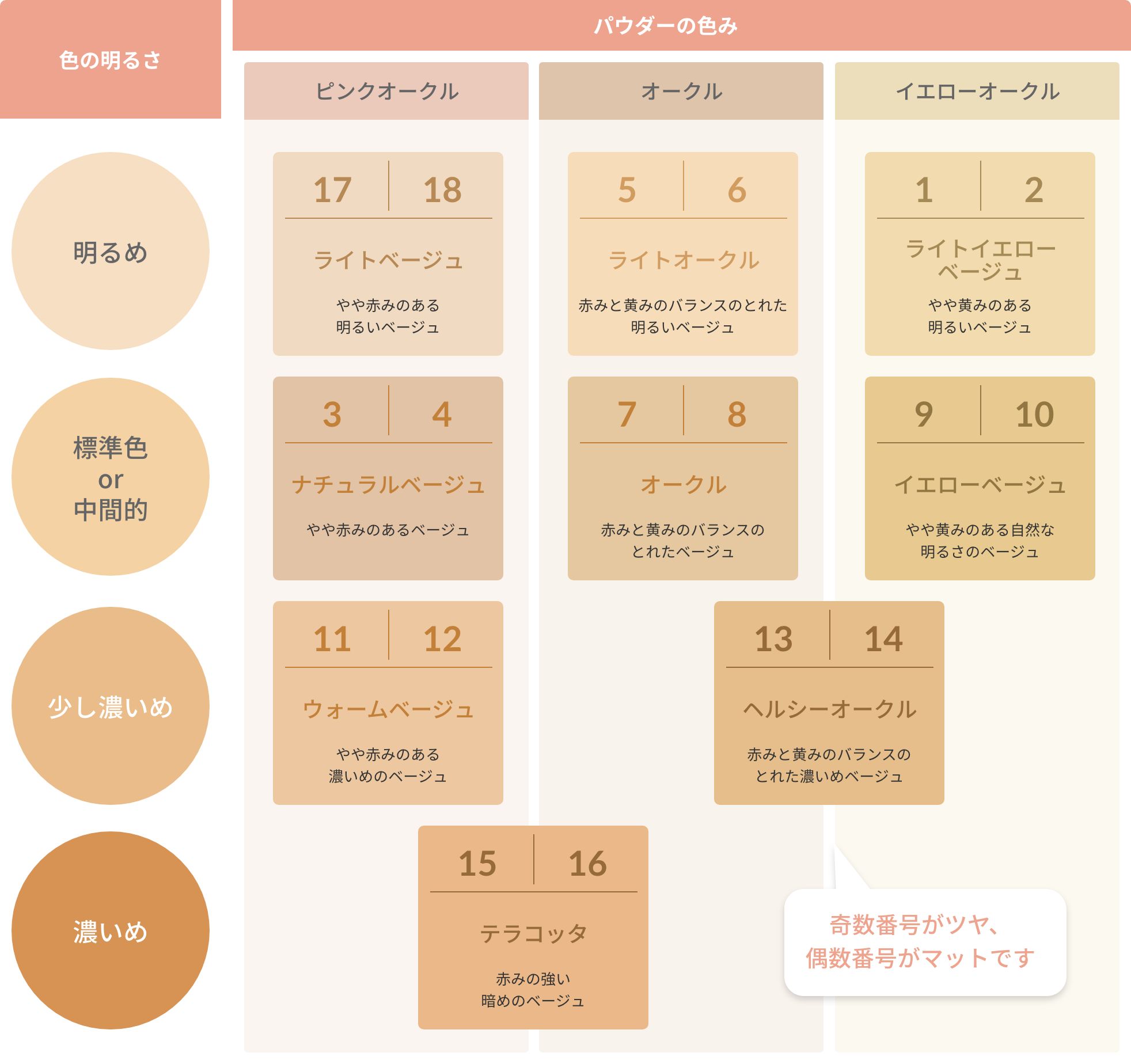 ファンデーション | ミネラルファンデーション『オンリーミネラル