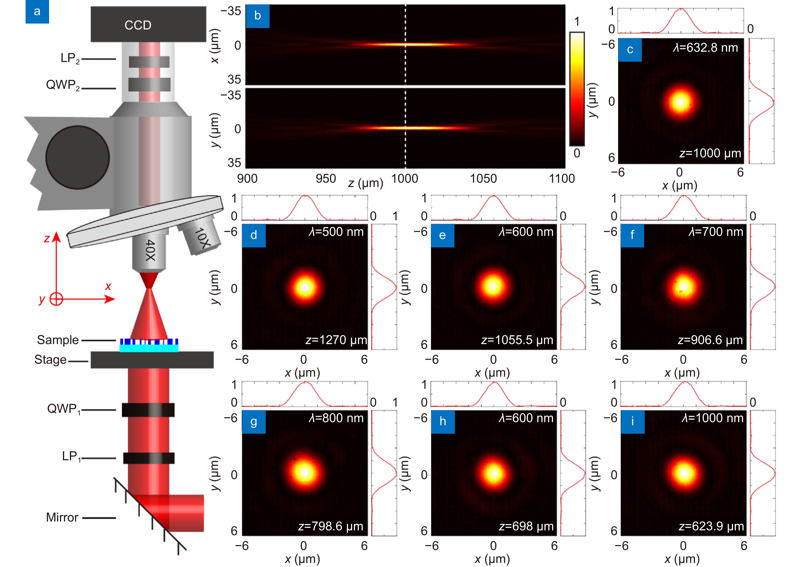 Broadband high-efficiency dielectric metalenses based on quasi