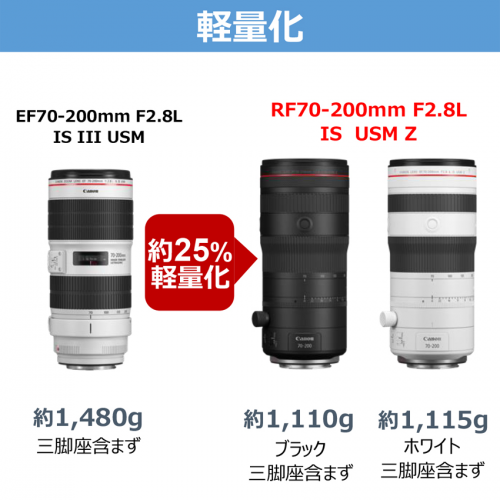 荻窪カメラのさくらや / キヤノン RF70-200mmF2.8L IS USM Z(WH/BK