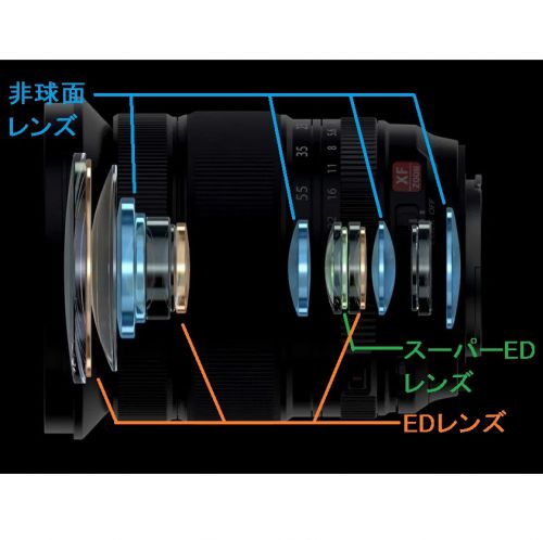 荻窪カメラのさくらや / フジフイルム XF16-55mmF2.8 R LM WR II