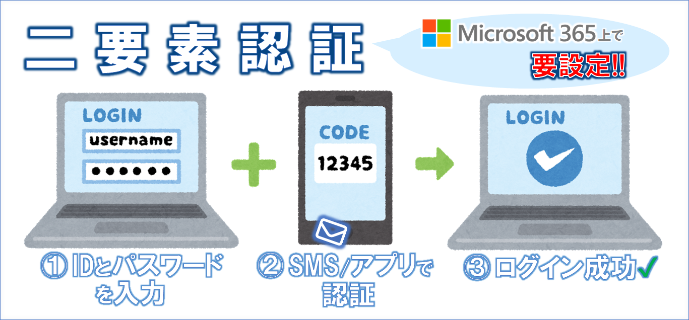 二要素認証| 情報センター | 大阪工業大学
