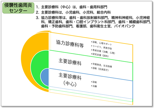 裁断済】歯周炎ステージ1・2・3診療ガイドライン : Q&Aで紐解く! 歯周